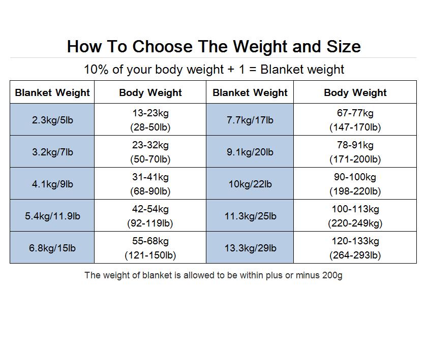  How to choose the weight of your weighted blanket.